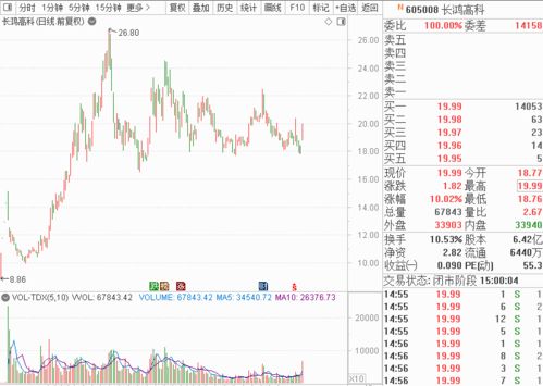 股民嗨了 可降解塑料股掀涨停潮,潜力最大的是它 蓝海是否变红海 电子烟巨头一度暴跌20 ,为何遭 血洗