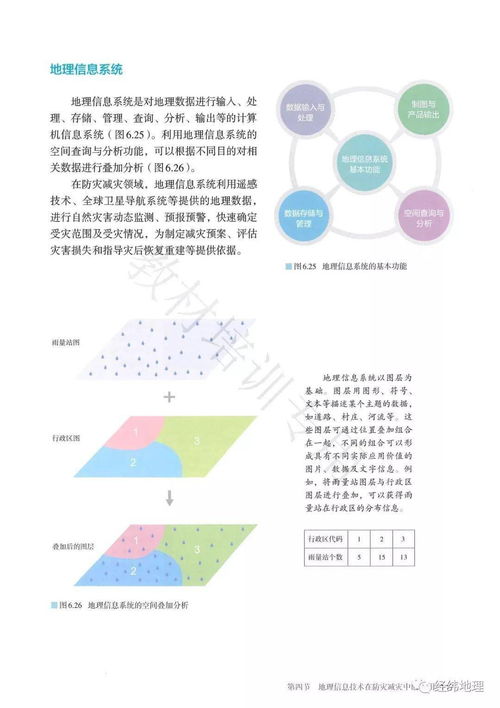 高中地理必修1电子课本 人教版