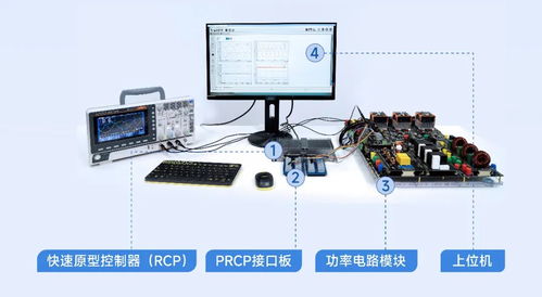 电力电子科研 教学解决方案