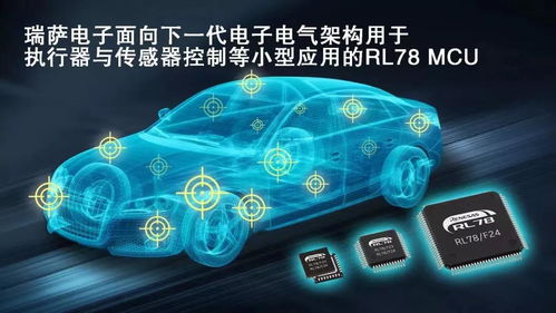 汽车智能化推动车用MCU阵营扩张，头部企业新品引领电子产业新浪潮
